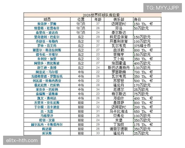 2026世界杯E组最新资讯汇总:排名、赛果与晋级名单已确定 2026世界杯E组最新资讯汇总:排名、赛果与晋级名单已确定