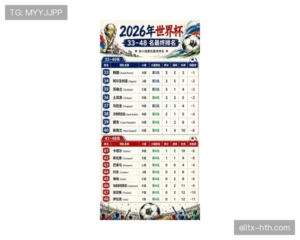 2026世界杯I组晋级形势回顾:前三名全部进入32强 2026世界杯I组晋级形势回顾:前三名全部进入32强